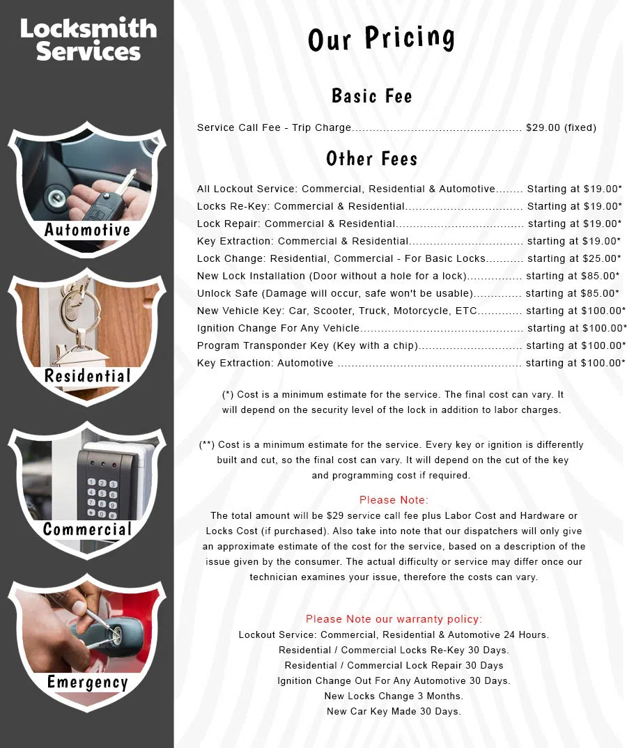 All County Locksmith Store Beech Grove, IN 317-456-5477